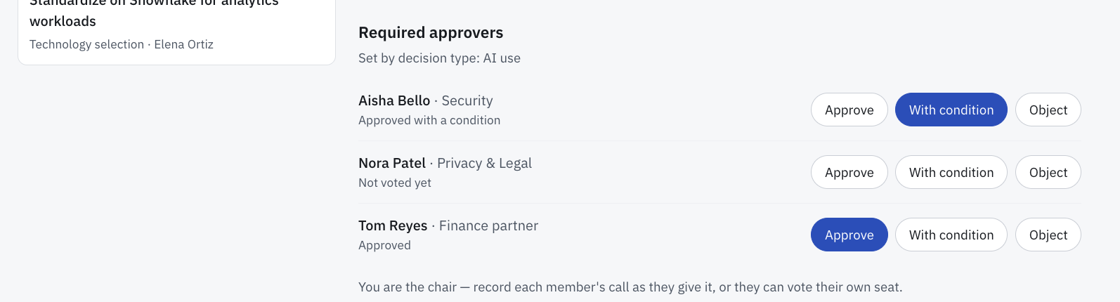 Required approvers for an AI use decision: Security approved with a condition, Privacy and Legal not yet voted, Finance partner approved.