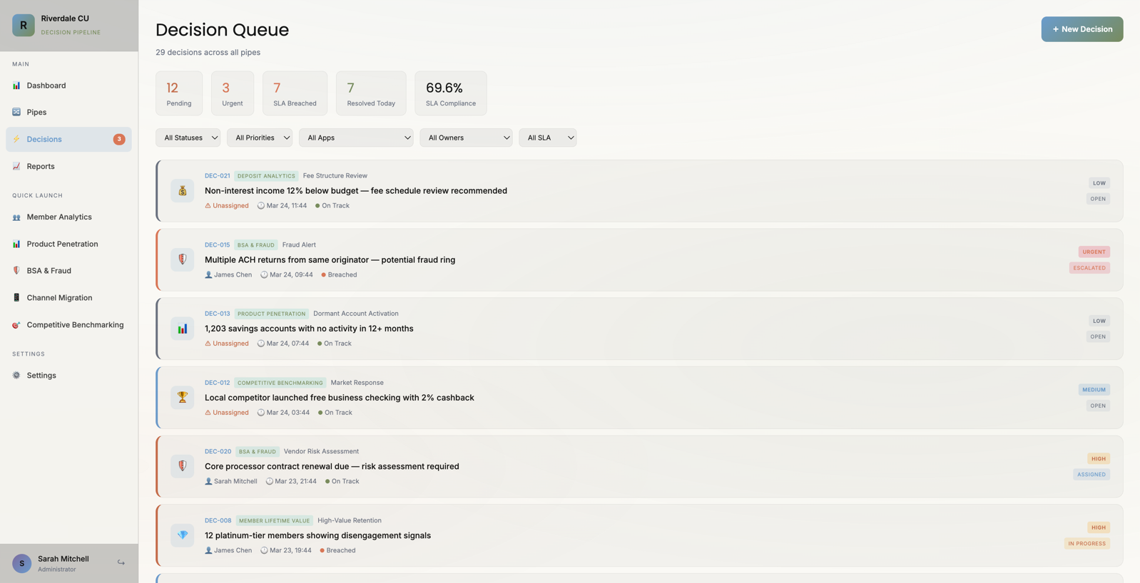 Decision Queue — tracked, assigned, time-bound decisions