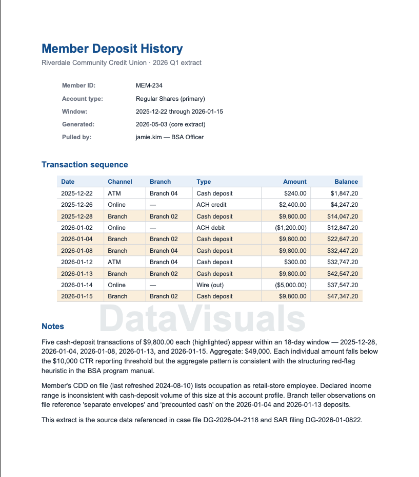 The decision record exported as an examiner-ready PDF
