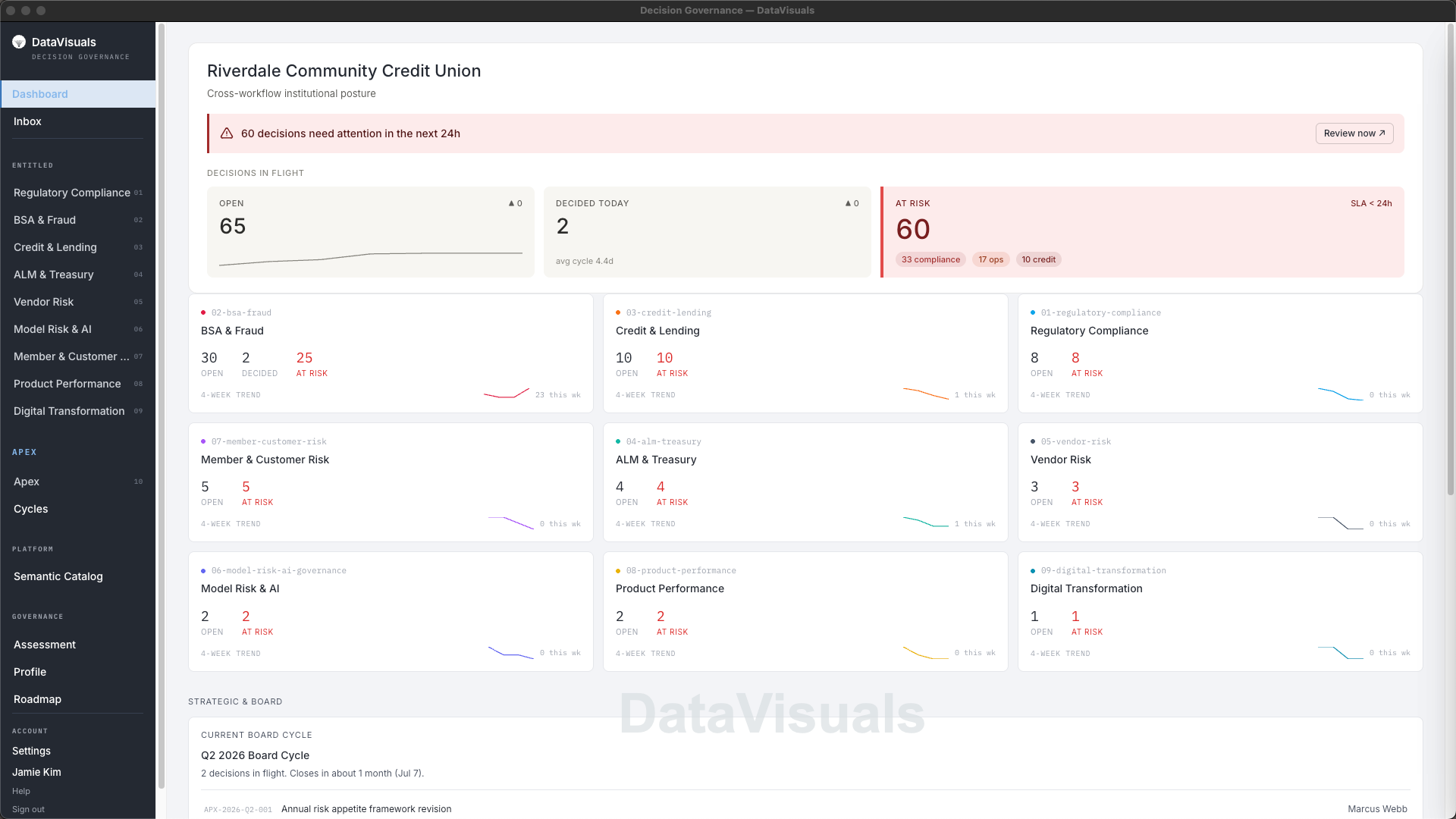 The executive dashboard — cross-workflow posture, SLA-aware alerts