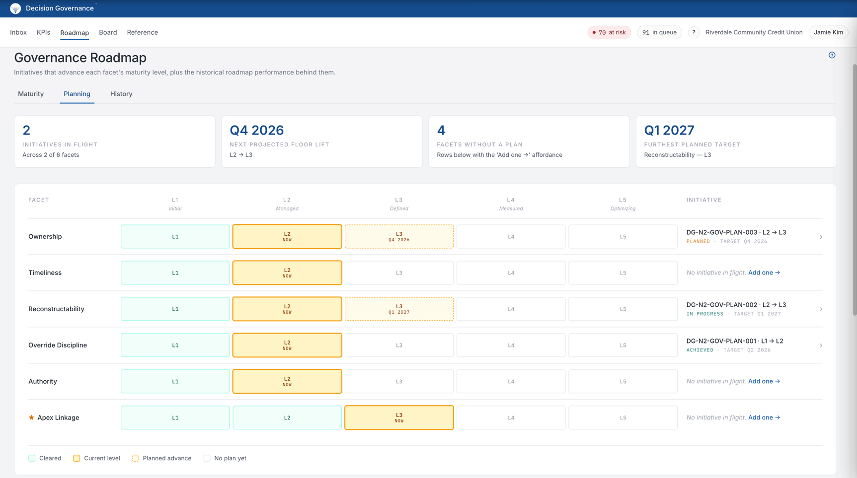 Roadmap Planning workbench — facet by level grid with initiative column