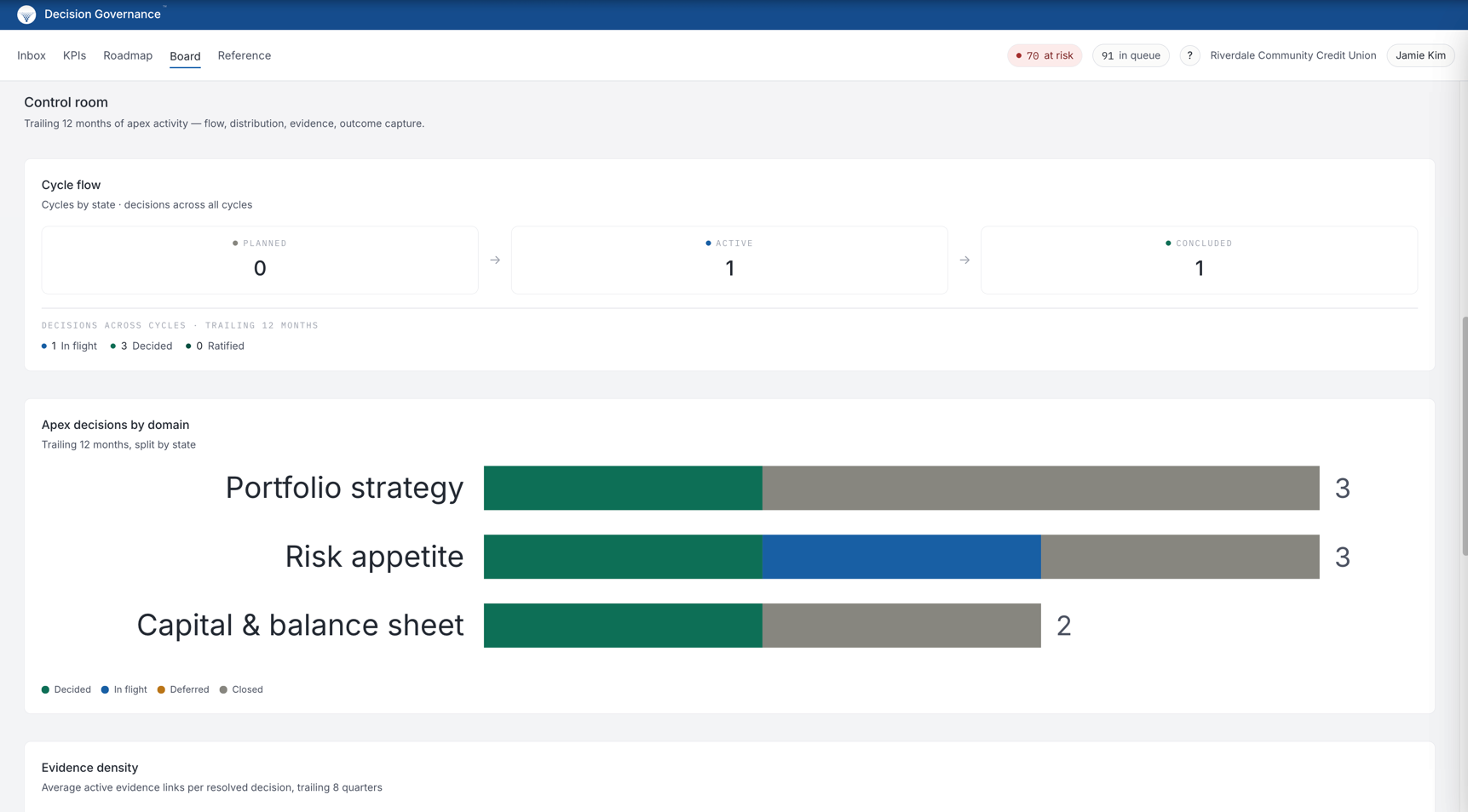 Board layer — decisions, assumptions, and outcomes tied together.