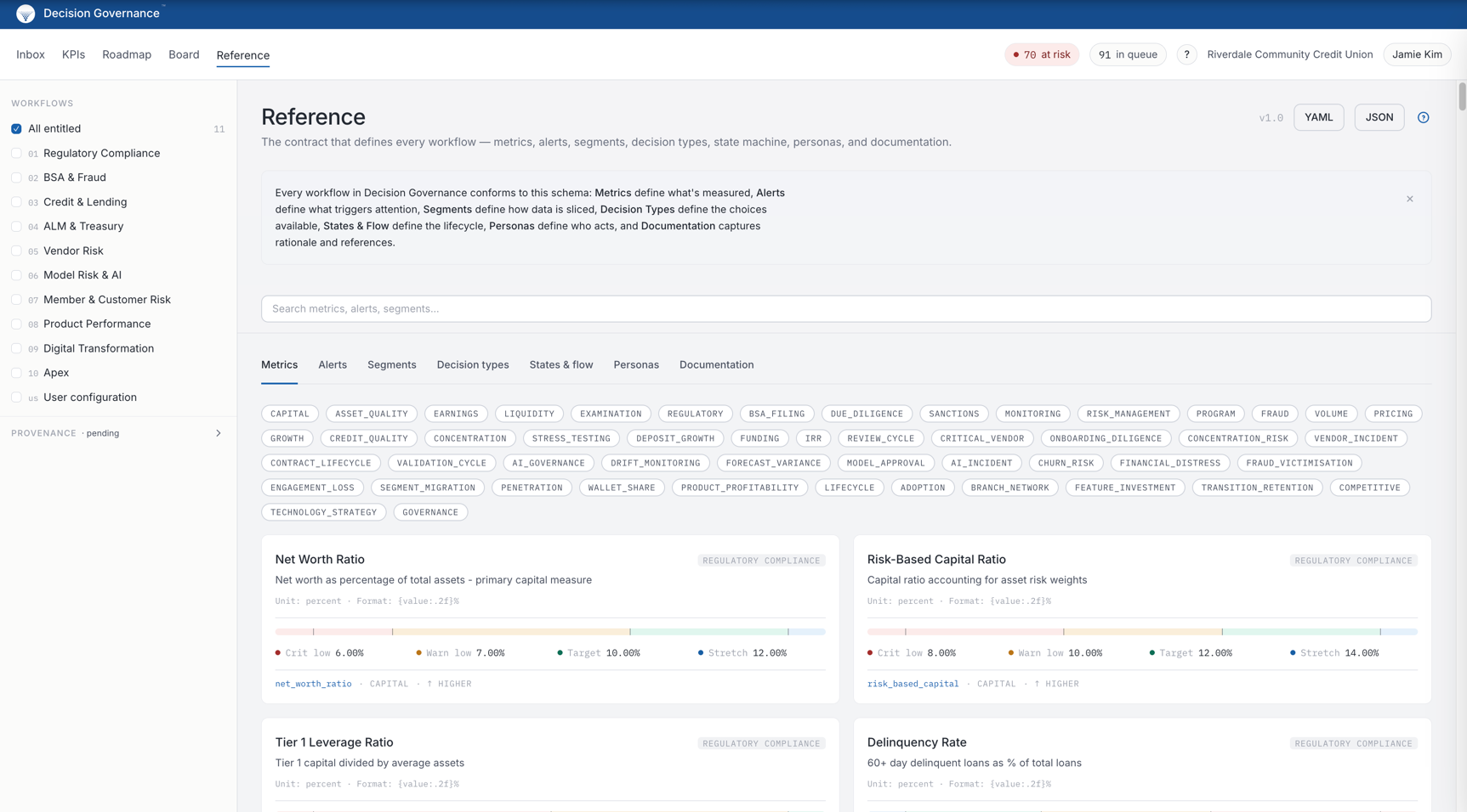 The Reference library — semantic contract with metric cards and workflow filter