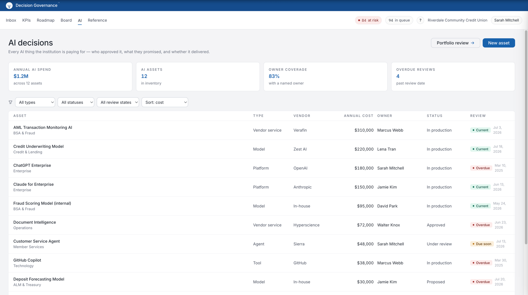 AI Decisions inventory — every governed AI asset with owner, cost, status, and review state