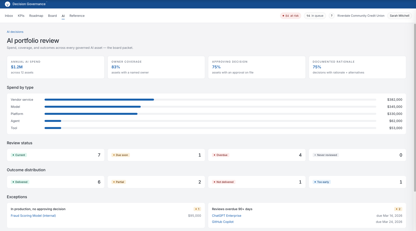 AI Portfolio review — spend by type, review status, outcome distribution, and exceptions